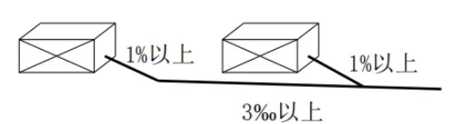 中央空调or多联机的安装要点