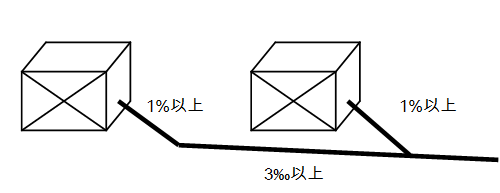 中央空调冷凝水管的安装注意事项（下）